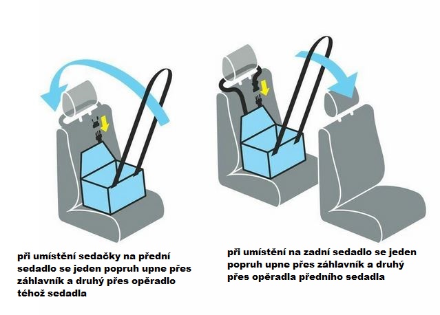 Upevnění sedačky