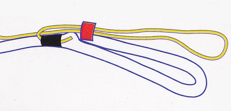 nasazení vodítka Easy Slip