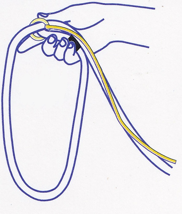 správné uchopení vodítka Easy Slip