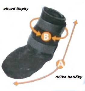 způsob číslování botiček