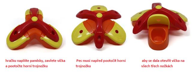 Treat Triad