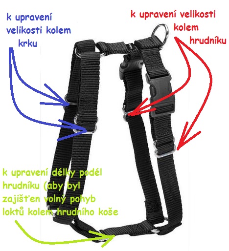 Upravení velikosti SureFit