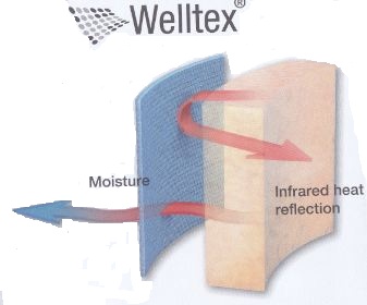 Welltex